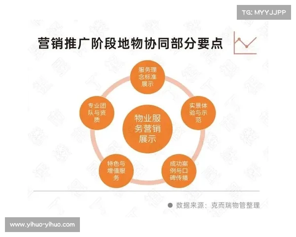 获奖地产物业项目的核心特点与成功因素分析